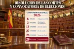 El Rey disuelve las Cortes y convoca elecciones el 29 de noviembre, con caducidad de los asuntos en trámite